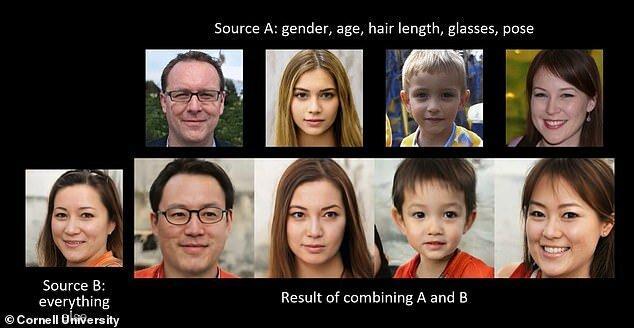 هوش مصنوعی تصویر واقعی افراد را می سازد