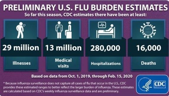 مرگ خاموش آمریکایی ها در سایه آنفلوانزای فصلی