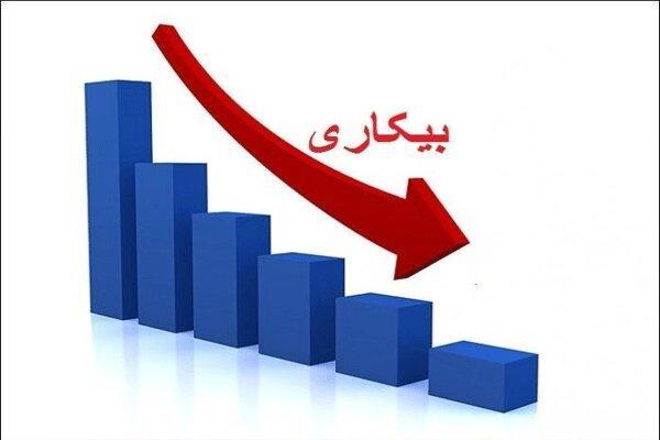بیکاری در کهگیلویه و بویراحمد 2.4 درصد کاهش یافت بیکاری در کهگیلویه و بویراحمد 2.4 درصد کاهش یافت