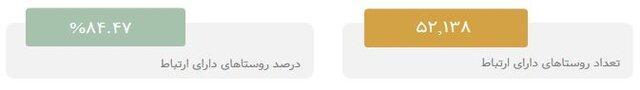 ایرانیان روز به روز استفاده از تلفن ثابت را کاهش می دهند