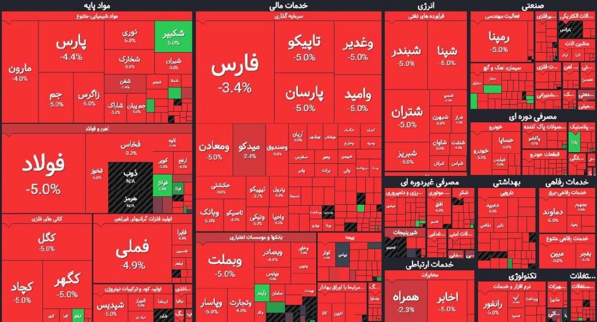 چرخ و فلک بورس با دارا دوم چرخ و فلک بورس با دارا دوم