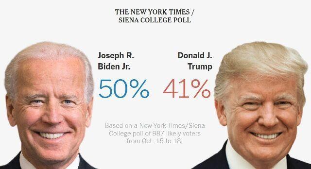رجحان 50 درصدی بایدن از ترامپ در یک نظرسنجی مهم