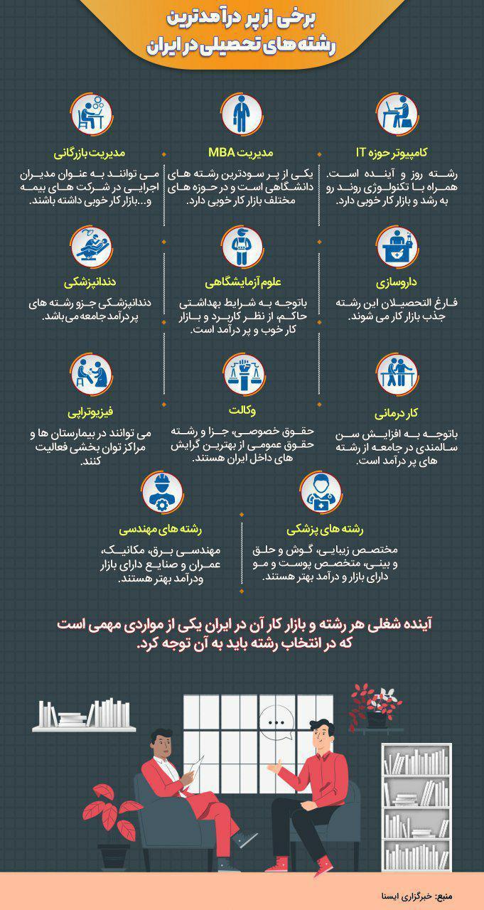 پردرآمدترین رشته های تحصیلی در ایران، عکس