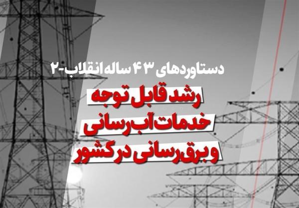 فیلم، دستاوردهای 43 ساله انقلاب، 2 ، رشد قابل توجه خدمات آب فیلم، دستاوردهای 43 ساله انقلاب، 2 ، رشد قابل توجه خدمات آب رسانی و برق رسانی در کشور